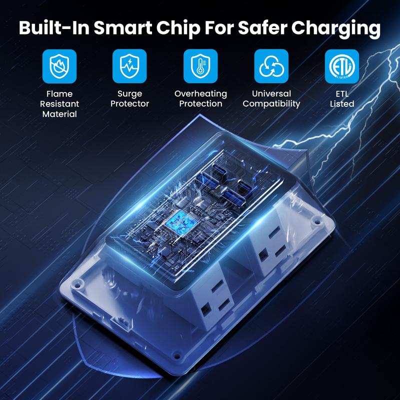 ELEWI ™ Product upgrade🔥9-in-1 Wall Outlet Extender with Surge Protection – 6 AC Plugs + 4 USB Ports (2 USB-C, 2 USB-A), ETL Certified, Smart Charging, No-Drill Install